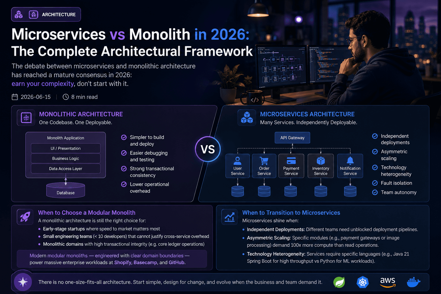 Microservices vs Monolith in 2026: The Complete Architectural Framework